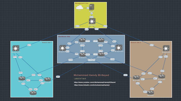 OSPF Automation
