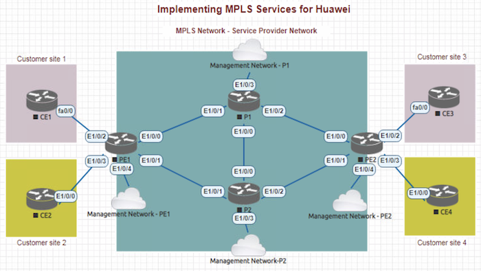 Huawei MPLS