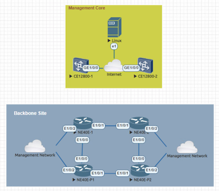 Network Automation Python